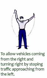 Traffic Police Hand Signals