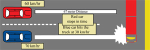 How To Stop Quickly