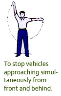 Traffic Police Hand Signals